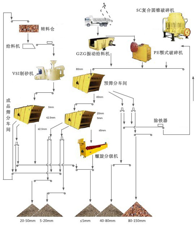 山东300吨每小时破碎生产线价格？投资破碎生产线需要多少钱？